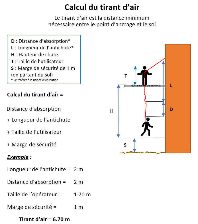 Mise à jour 115 imagen formule marge de sécurité fr thptnganamst edu vn